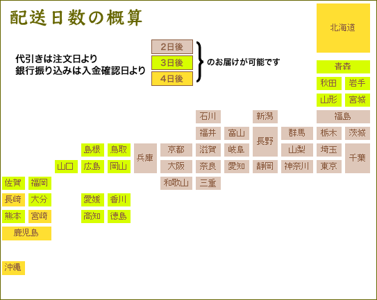 配送日数の概算